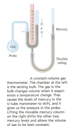 termómetro de volumen constante