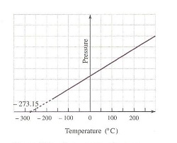 temperatura de presión