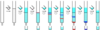 Cromatografía de columna