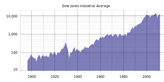 Dow Jones