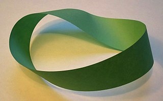 cap = Un ejemplo de una tira de Mobius