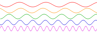 Ondas sonoras