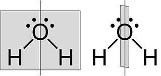 Se dibuja un plano especular a través de una molécula de agua.
