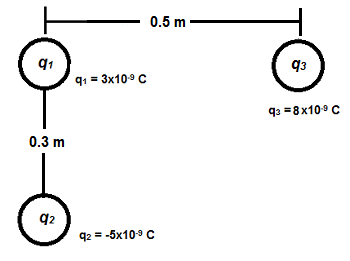 ley de coulombs - ejemplo 3