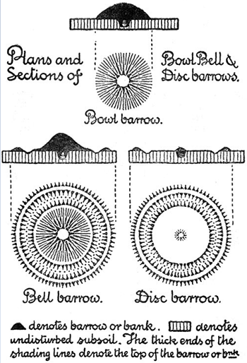 diagrama de carretillas