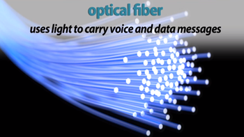fibra óptica