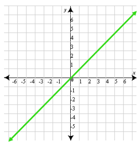 ex. 1 gráfico