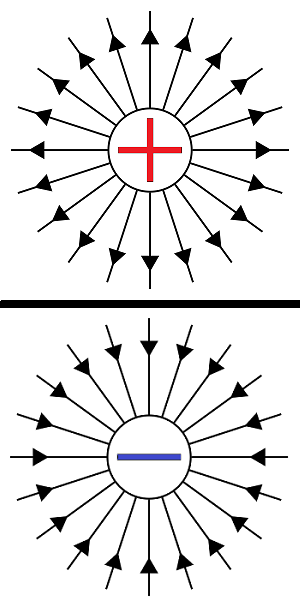 Líneas de campo eléctrico