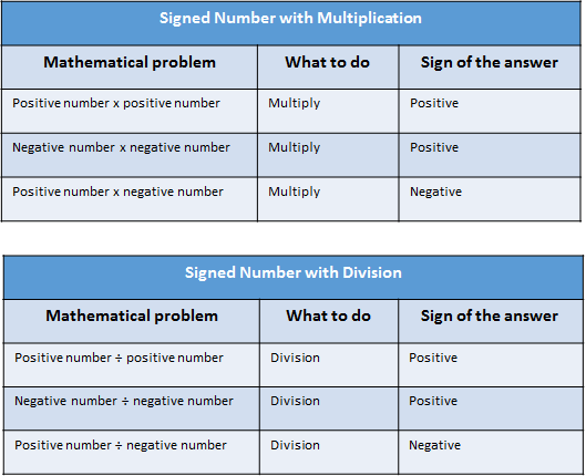 3 ° - Multiplicar y dividir