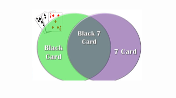 diagrama de venn de evento no excluyente entre sí