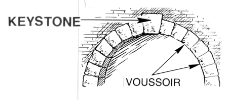 esquema simple de un arco de medio punto/bóveda de cañón.