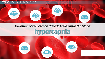 Definición de hipercapnia