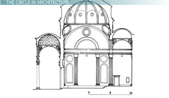 Círculo en Arquitectura