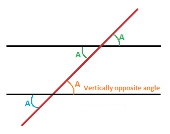 Prueba del teorema de ángulos alternos internos