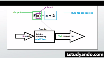 Diagrama de notación de funciones