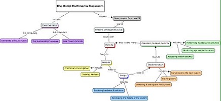 Mapa Conceptual - Aula Multimedia