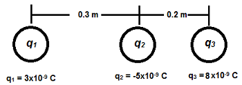 ejemplo 2 de la ley de coulombs