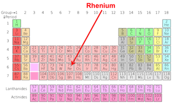 tabla periódica