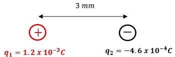 Diagrama 1