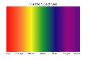 espectro de luz