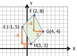 nulo