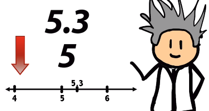 5.3 en una recta numérica