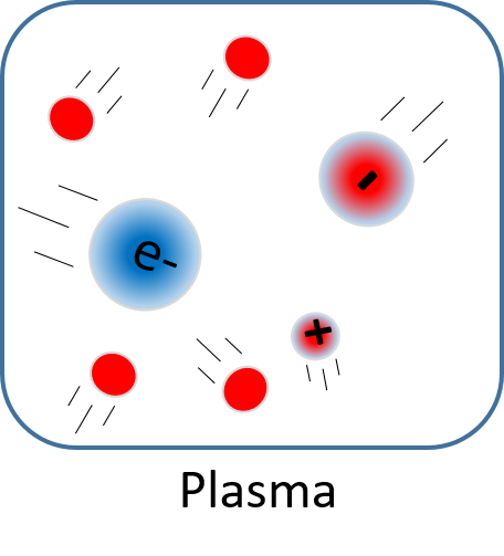 Plasma