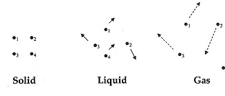 fases de la materia