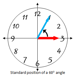 Reloj mostrando 3:05