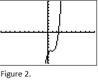 Captura de pantalla del gráfico de 