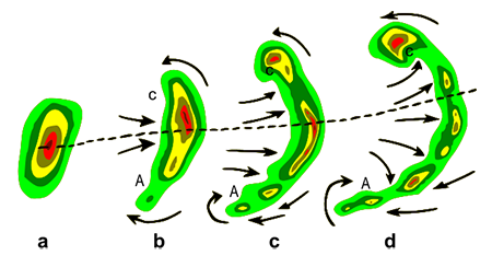 El clima que trae un frente frío a veces se ve en mapas meteorológicos como esta imagen. Las características del frente frío a veces incluyen la formación de tornados.