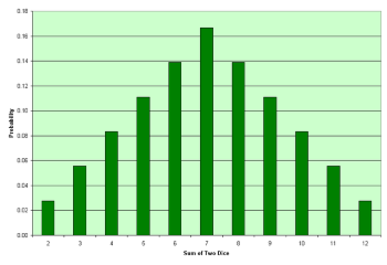 gráfico de barras