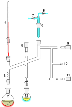 Este diagrama describe un aparato de destilación fraccionada y sus numerosas cámaras separadas.