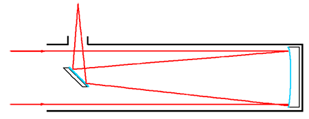 Este diagrama describe cómo funciona un telescopio reflector, específicamente el diseño newtoniano.