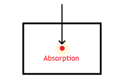 Este es un diagrama de absorción de ondas.