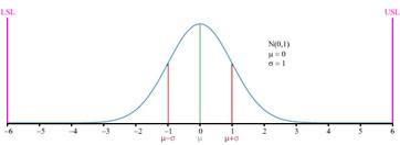distribución gaussiana