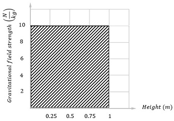 grav_field_graph_shaded