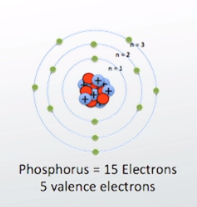 Diagrama del átomo de fósforo