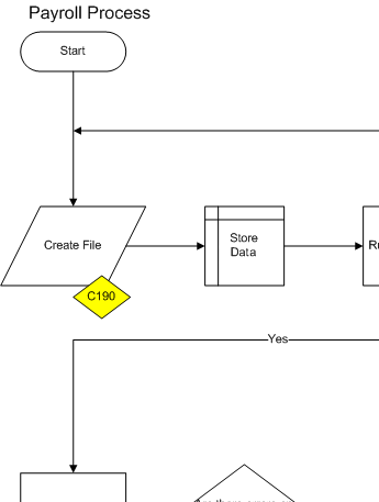 Controles en el flujo del proceso
