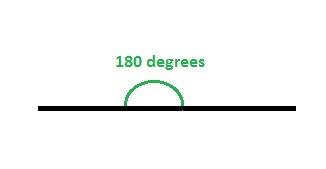 180 grados