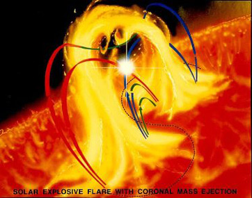 Formación de una eyección de masa coronal