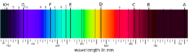 Un espectro de absorción (líneas de absorción)