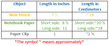 estimación de longitud