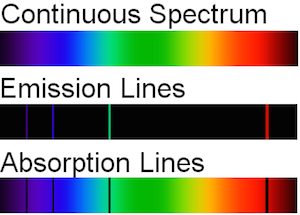 líneas espectrales y de emisión