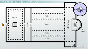 Plano de la Basílica de San Pedro