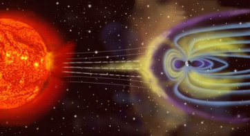 La magnetosfera nos protege de alguna radiación solar, empujándola hacia los polos.