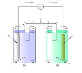 Célula electroquímica