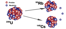 Uranio y fisión nuclear