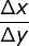 tasa de cambio