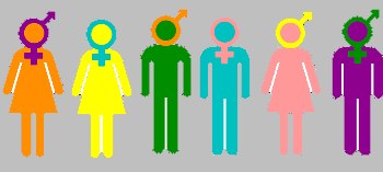 espectro de género